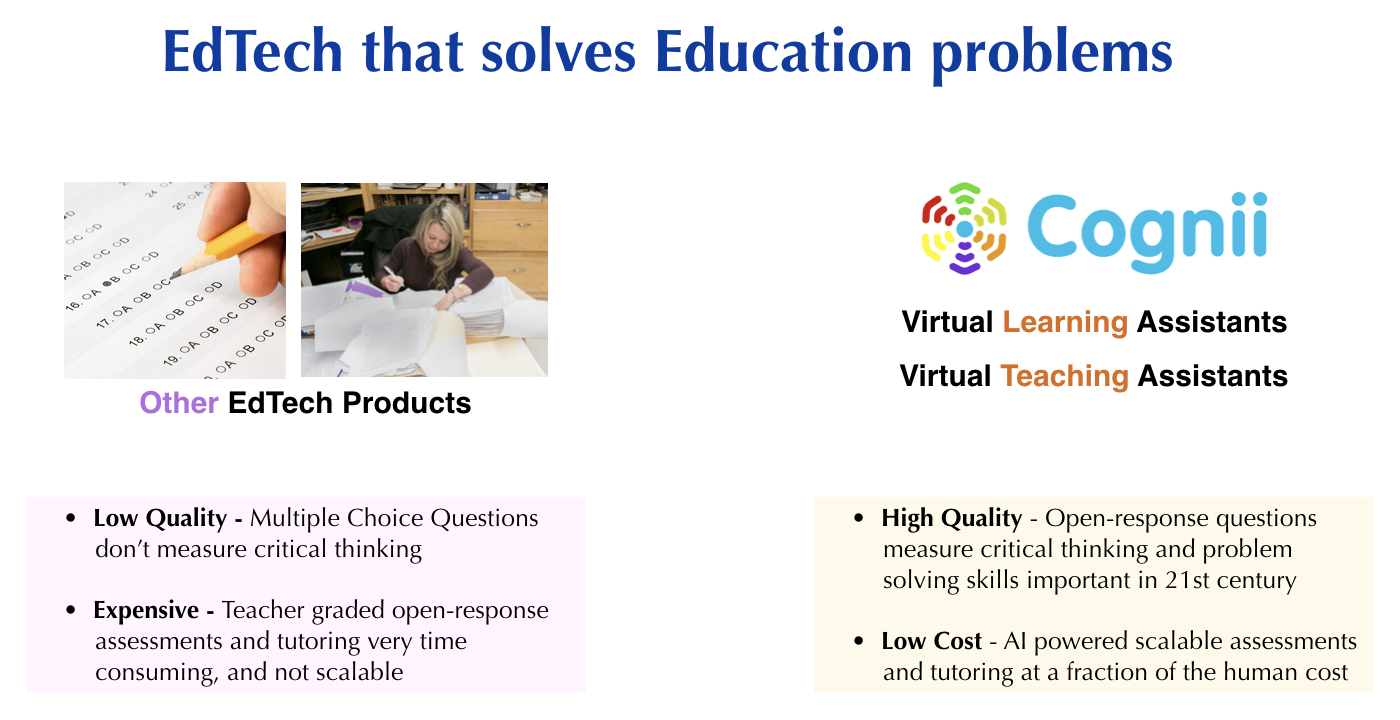 How Cognii compares to other EdTech products